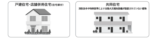 戸建住宅・店舗併用住宅・共同住宅が住宅用火災警報器設置対象となります