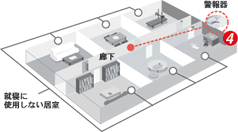 火災警報器設置場所　３階建て以上