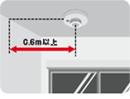火災警報器を天井に設置する場合１