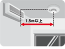 火災警報器を天井に設置する場合３